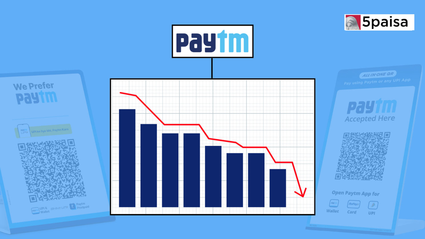 Paytm Stock Falls Another 20 to Hit Lower Circuit on Day 2 5paisa